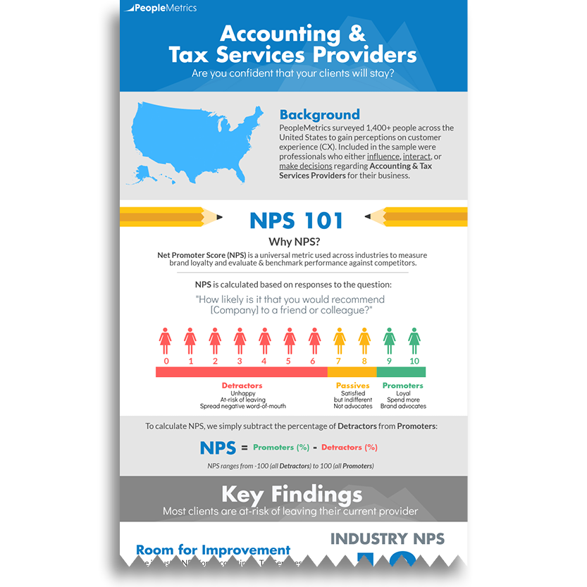 Accounting & Tax Services Providers Infographic Accounting & Tax Services Providers Infographic